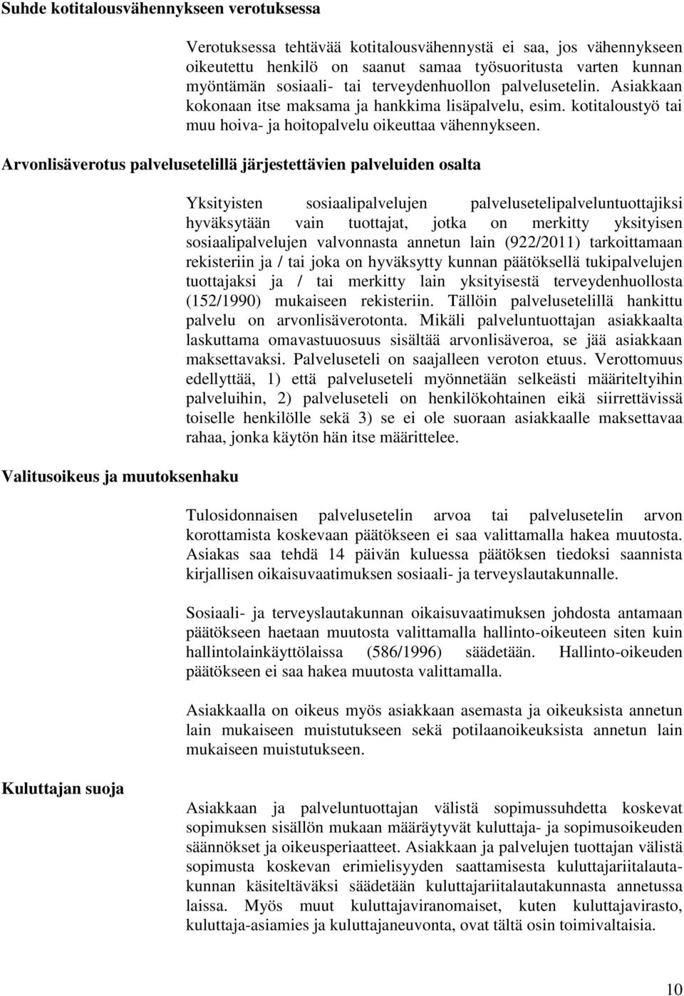 Arvonlisäverotus palvelusetelillä järjestettävien palveluiden osalta Valitusoikeus ja muutoksenhaku Yksityisten sosiaalipalvelujen palvelusetelipalveluntuottajiksi hyväksytään vain tuottajat, jotka