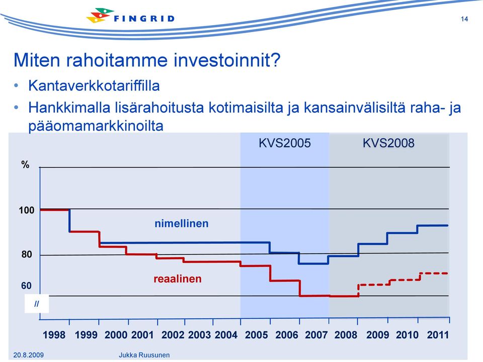 kansainvälisiltä raha- ja pääomamarkkinoilta % KVS2005 KVS2008 100