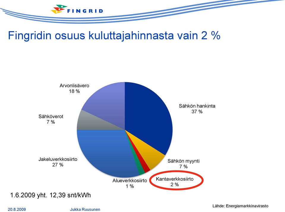 % 1.6.2009 yht.