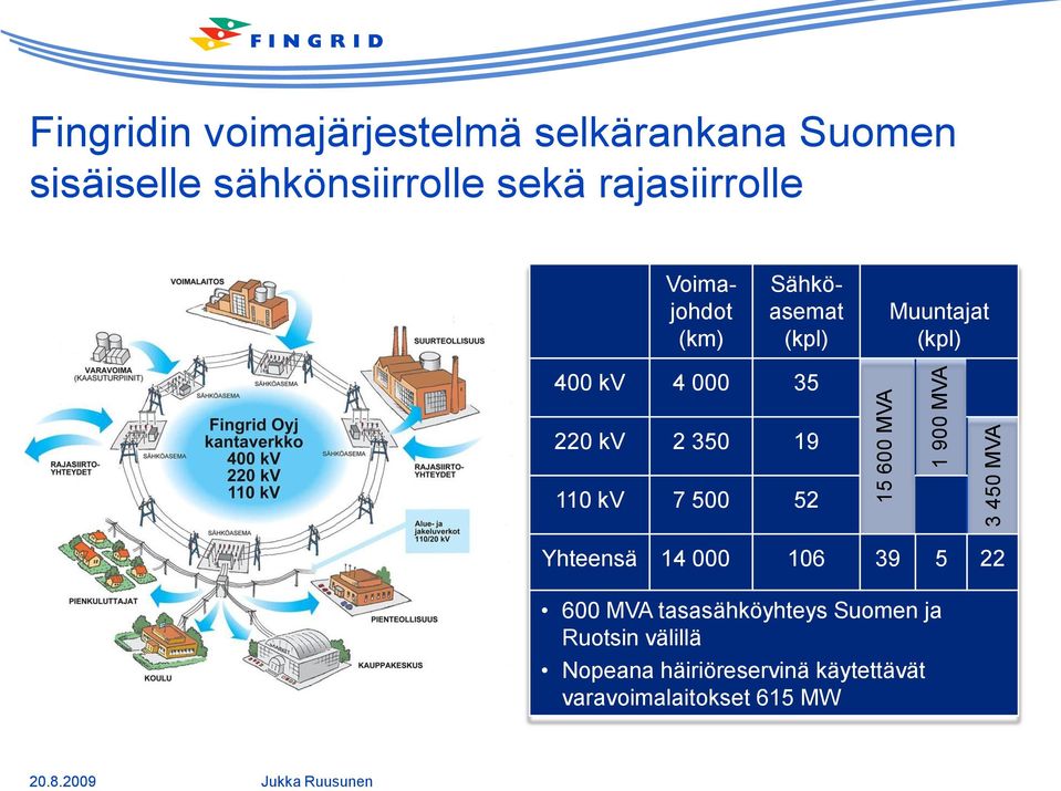 kv 4 000 35 220 kv 2 350 19 110 kv 7 500 52 Yhteensä 14 000 106 39 5 22 600 MVA