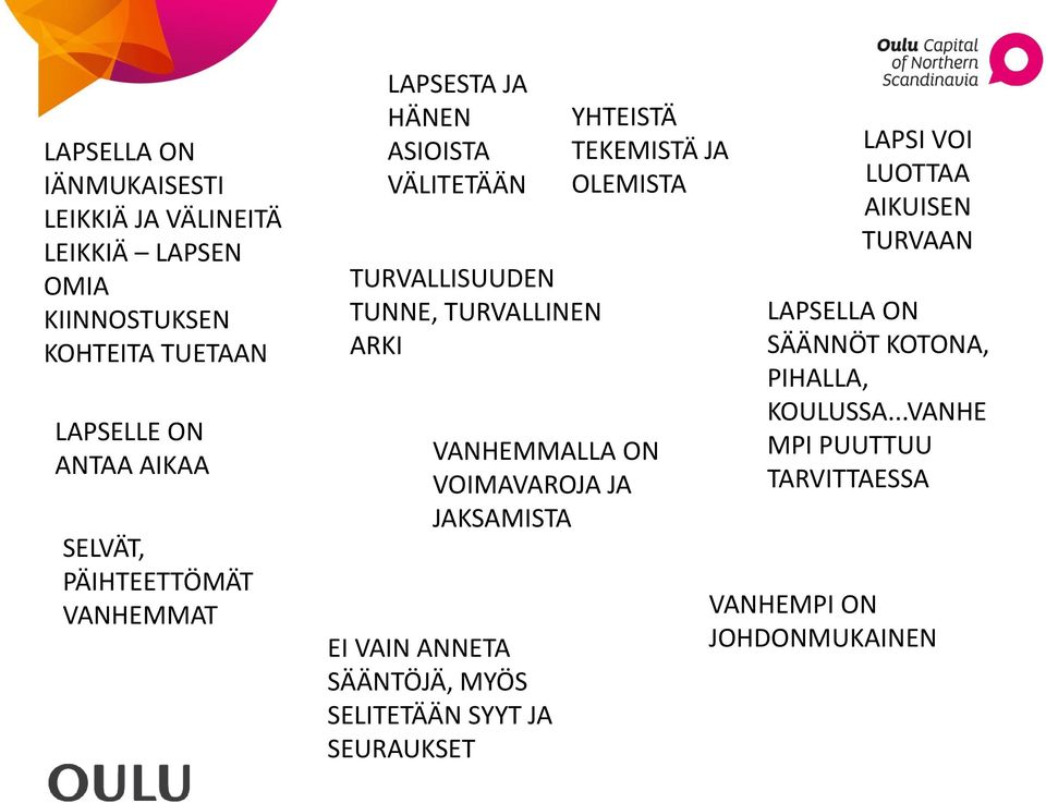 SÄÄNTÖJÄ, MYÖS SELITETÄÄN SYYT JA SEURAUKSET YHTEISTÄ TEKEMISTÄ JA OLEMISTA VANHEMMALLA ON VOIMAVAROJA JA JAKSAMISTA LAPSI