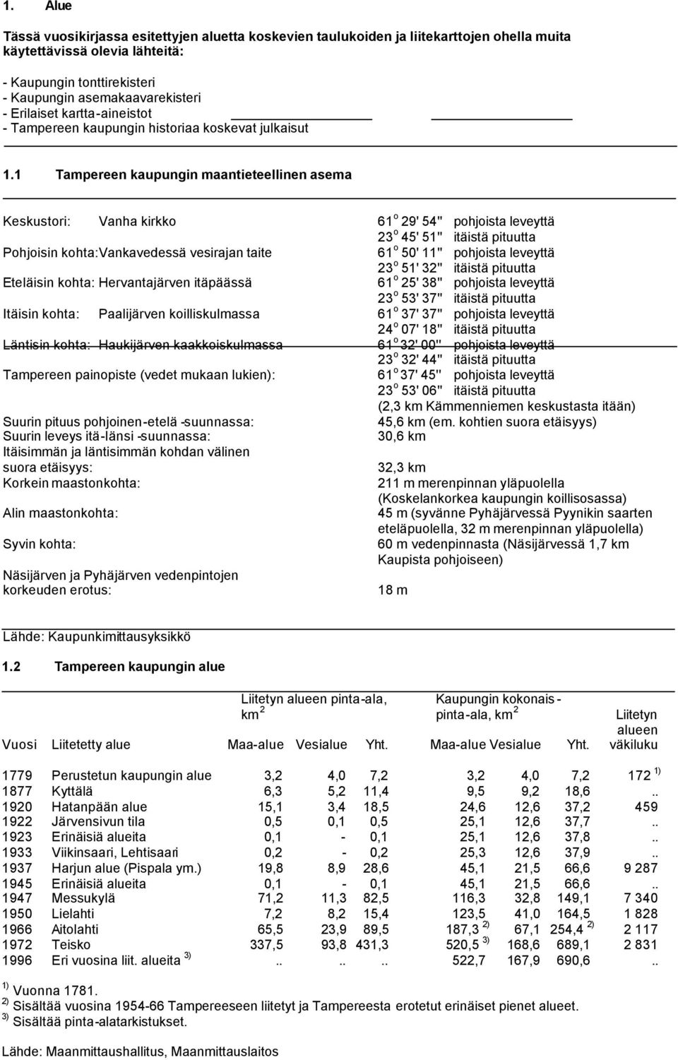 1 Tampereen kaupungin maantieteellinen asema Keskustori: Vanha kirkko 61 o 29' 54'' pohjoista leveyttä 23 o 45' 51'' itäistä pituutta Pohjoisin kohta: Vankavedessä vesirajan taite 61 o 50' 11''