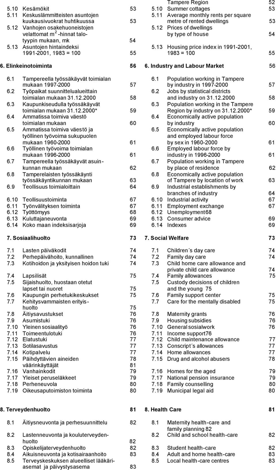 13 Housing price index in 1991-2001, 1991-2001, 1983 = 100 55 1983 = 100 55 6. Elinkeinotoiminta 56 6. Industry and Labour Market 56 6.1 Tampereella työssäkäyvät toimialan 6.