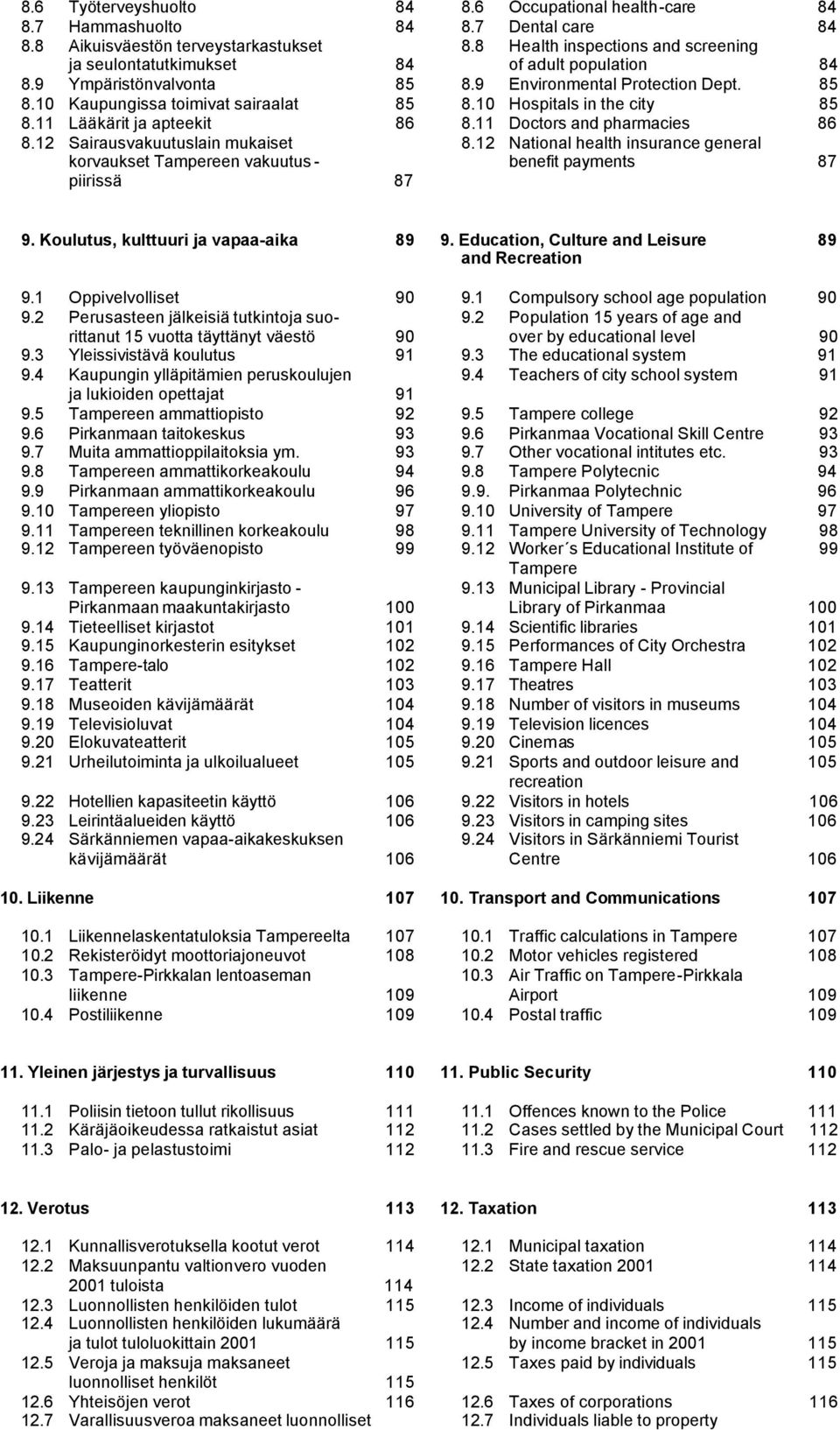 10 Hospitals in the city 85 8.11 Lääkärit ja apteekit 86 8.11 Doctors and pharmacies 86 8.12 Sairausvakuutuslain mukaiset 8.