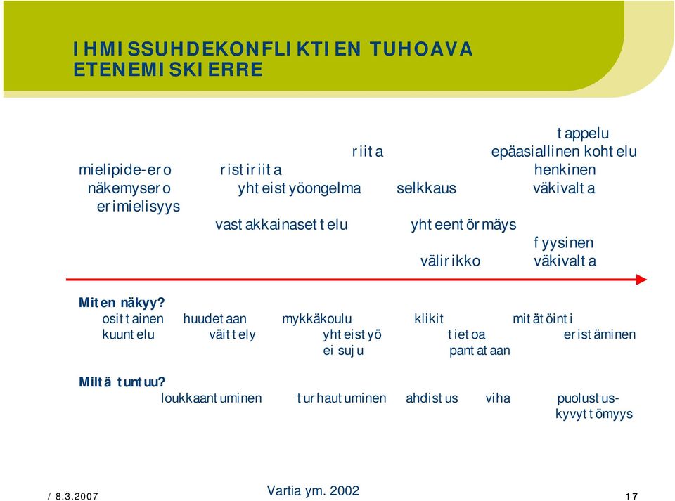 väkivalta Miten näkyy?