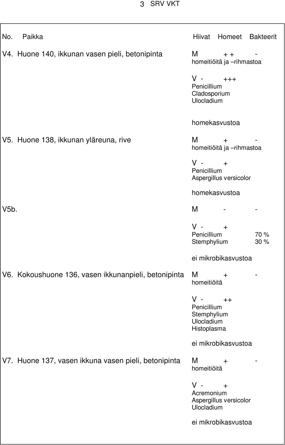 M - - 70 % Stemphylium 30 % V6.