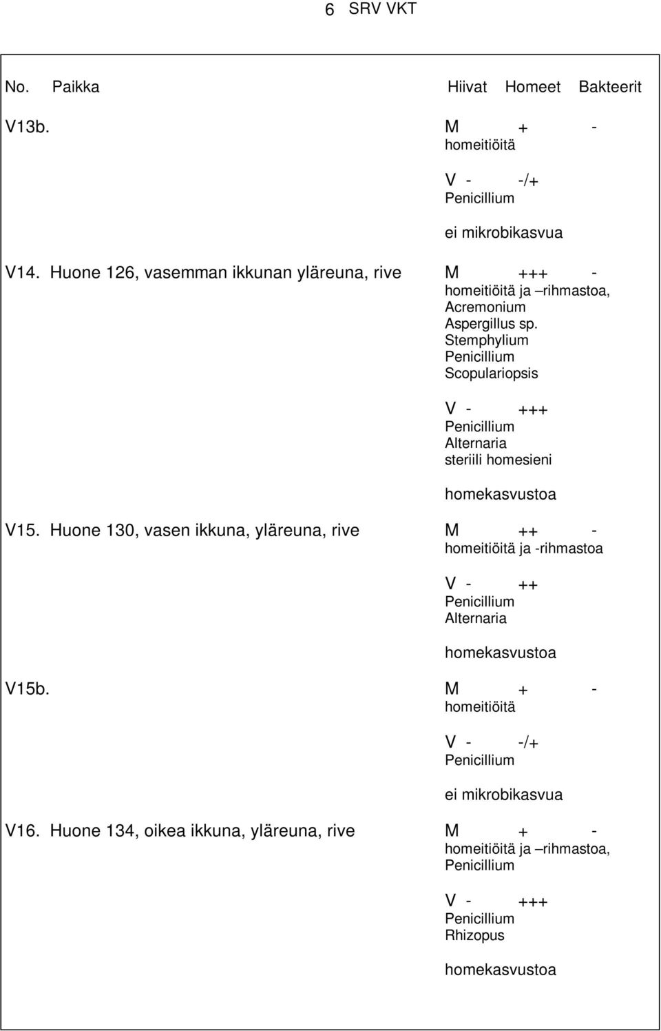 Stemphylium Scopulariopsis ++ Alternaria V15.