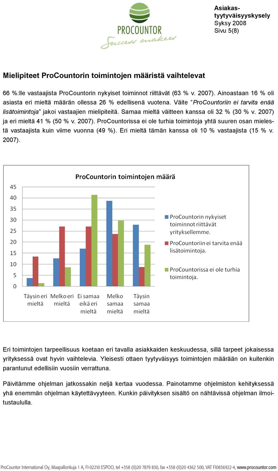 Samaa mieltä väitteen kanssa oli 32 % (30 % v. 2007) ja eri mieltä 41 % (50 % v. 2007). ProCountorissa ei ole turhia toimintoja yhtä suuren osan mielestä vastaajista kuin viime vuonna (49 %).