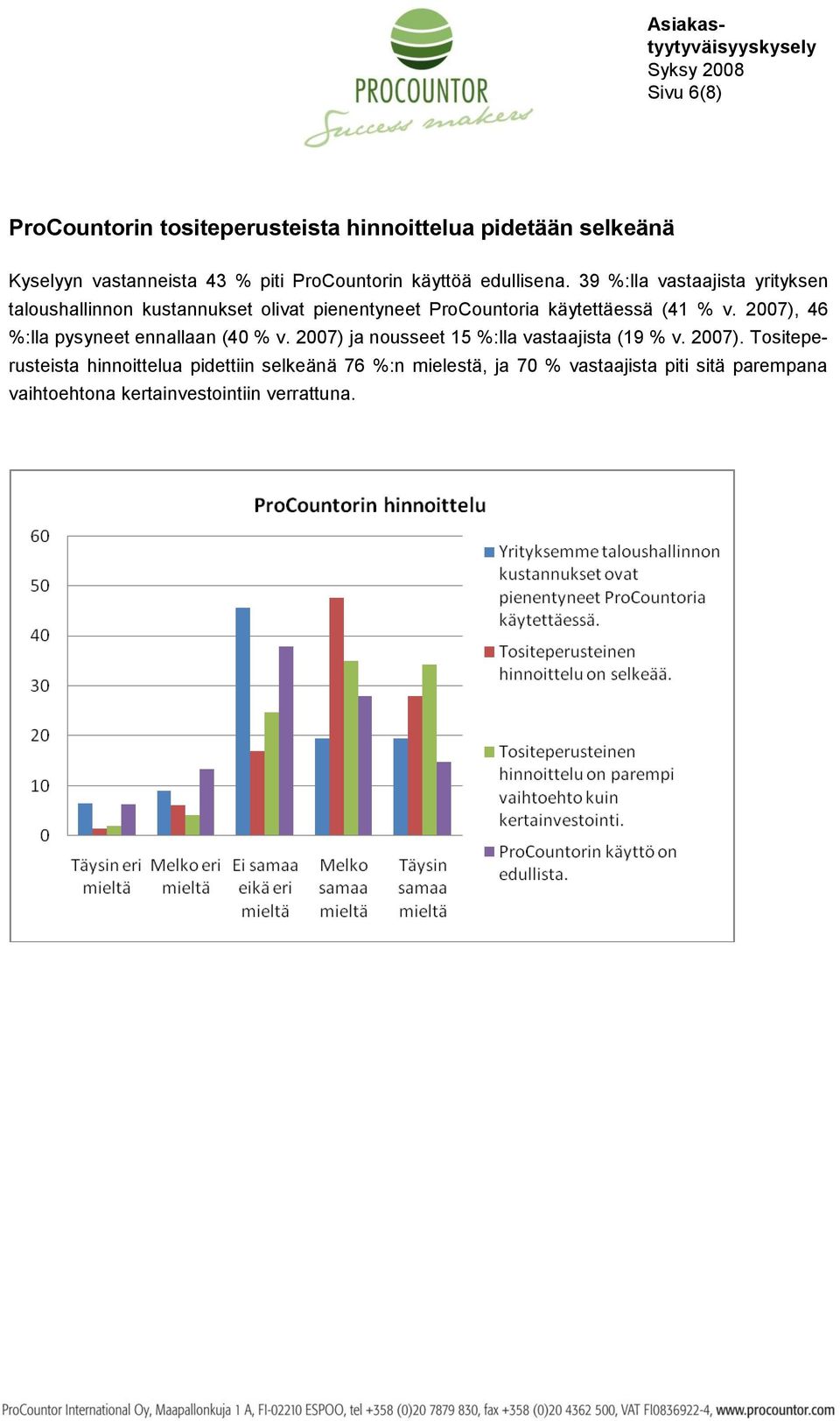 2007), 46 %:lla pysyneet ennallaan (40 % v. 2007) 