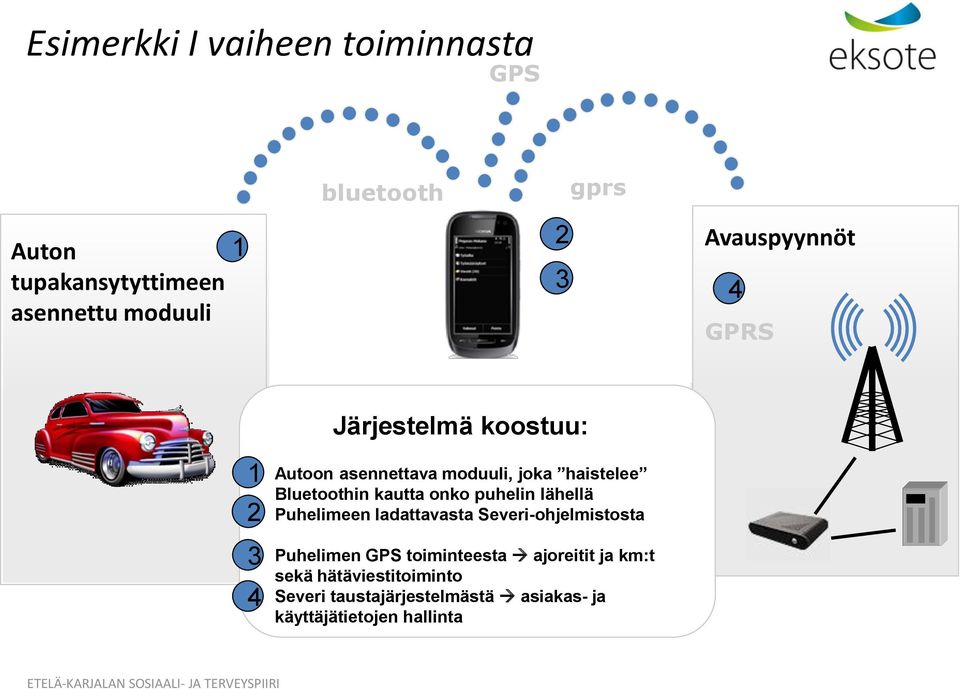 2 kautta onko puhelin lähellä Puhelimeen ladattavasta Severi-ohjelmistosta Puhelimen GPS toiminteesta