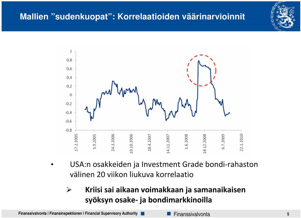 Finanssivalvonta Finansinspektionen