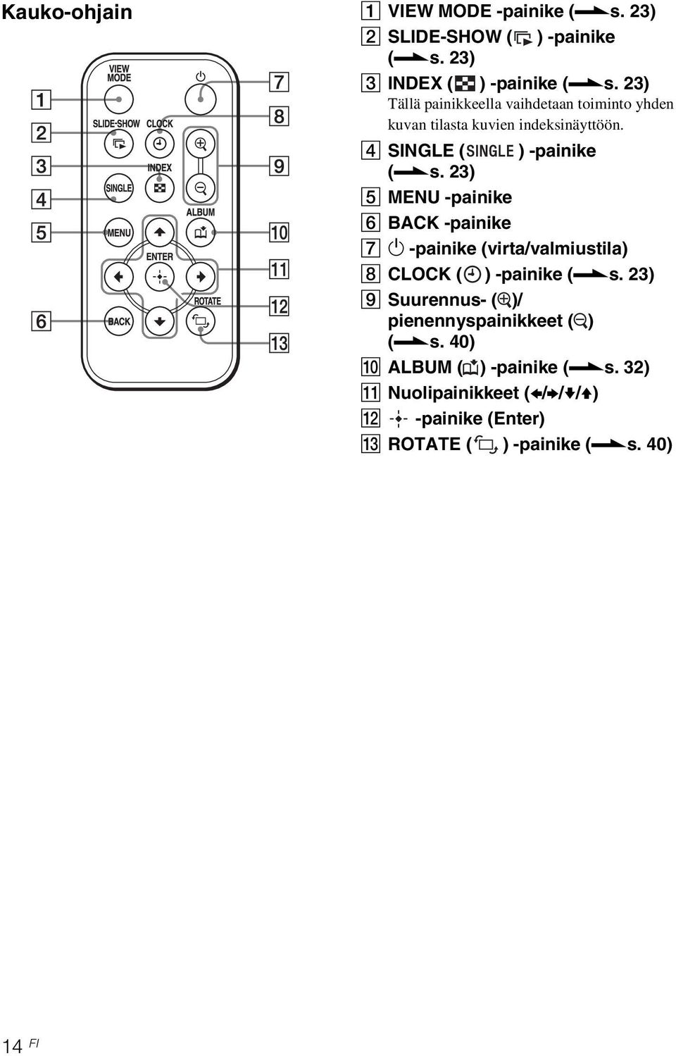D SINGLE ( ) -painike (.s. 23) E MENU -painike F BACK -painike G 1 -painike (virta/valmiustila) H CLOCK ( ) -painike (.s. 23) I Suurennus- ( )/ pienennyspainikkeet ( ) (.