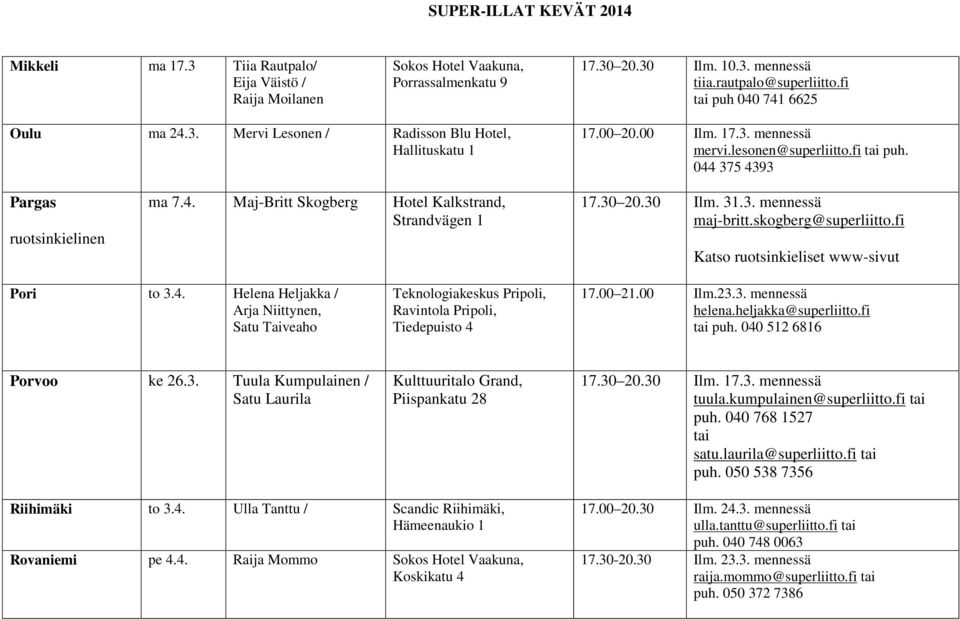 4. Helena Heljakka / Arja Niittynen, Satu Taiveaho Teknologiakeskus Pripoli, Ravintola Pripoli, Tiedepuisto 4 17.00 21.00 Ilm.23.3. mennessä helena.heljakka@superliitto.fi puh.