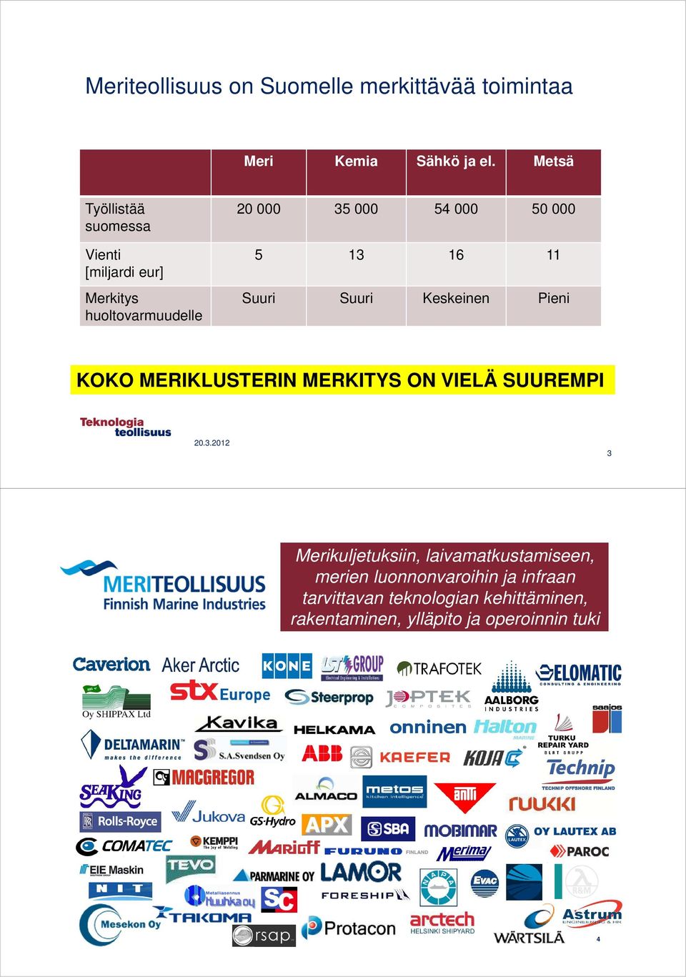 13 16 11 Suuri Suuri Keskeinen Pieni KOKO MERIKLUSTERIN MERKITYS ON VIELÄ SUUREMPI 20.3.2012 3