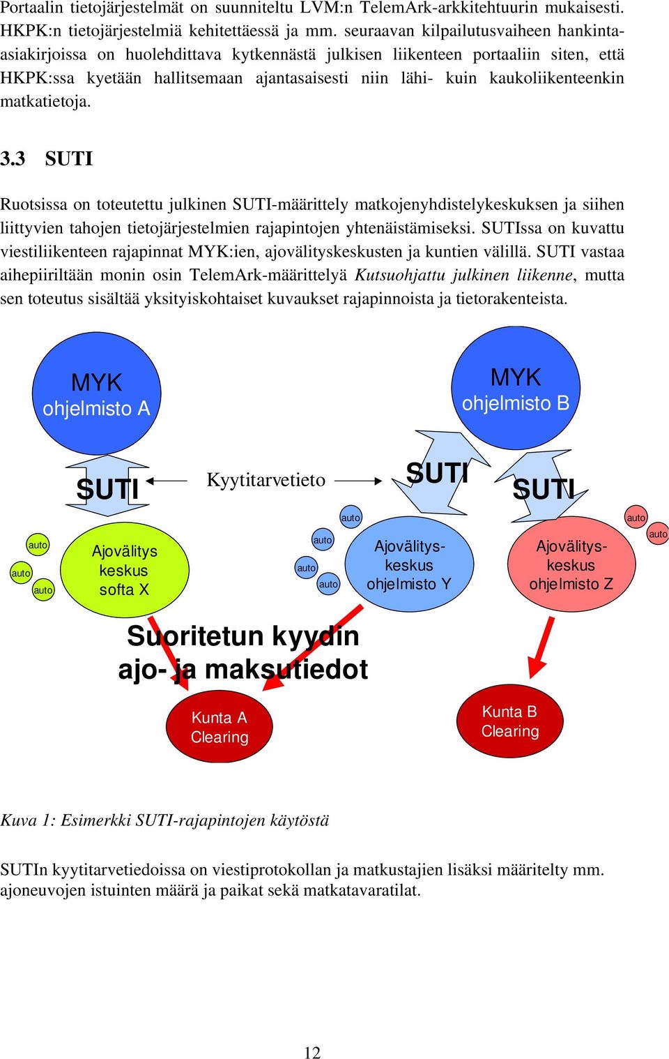 kaukoliikenteenkin matkatietoja. 3.3 SUTI Ruotsissa on toteutettu julkinen SUTI-määrittely matkojenyhdistelykeskuksen ja siihen liittyvien tahojen tietojärjestelmien rajapintojen yhtenäistämiseksi.