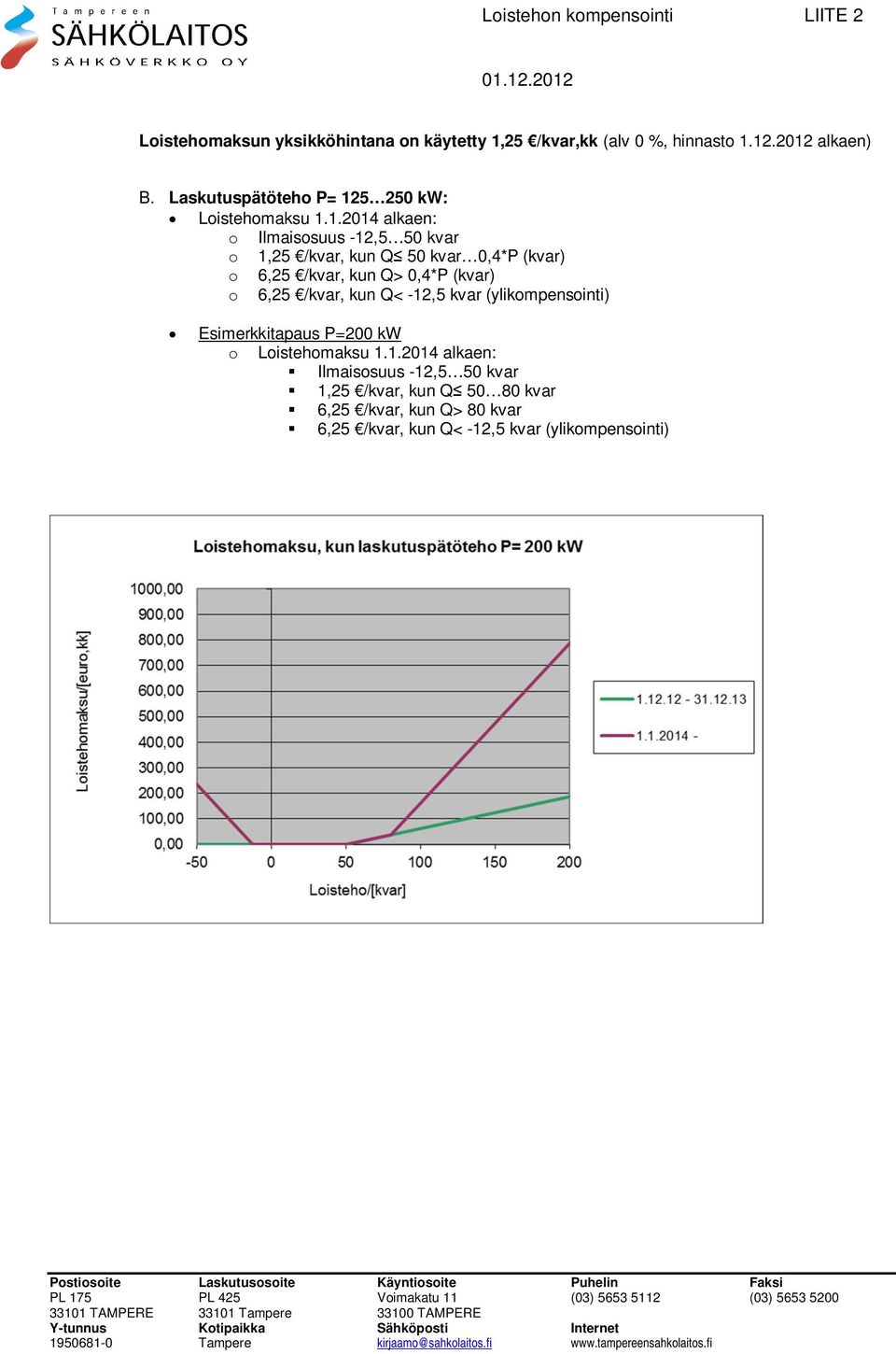 5 250 kw: Loistehomaksu 1.