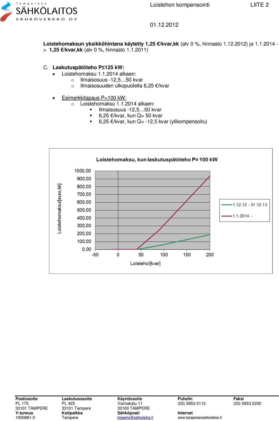 1.1.2014 alkaen: o Ilmaisosuus -12,5 50 kvar o Ilmaisosuuden ulkopuolella 6,25 /kvar Esimerkkitapaus P=100 kw: o