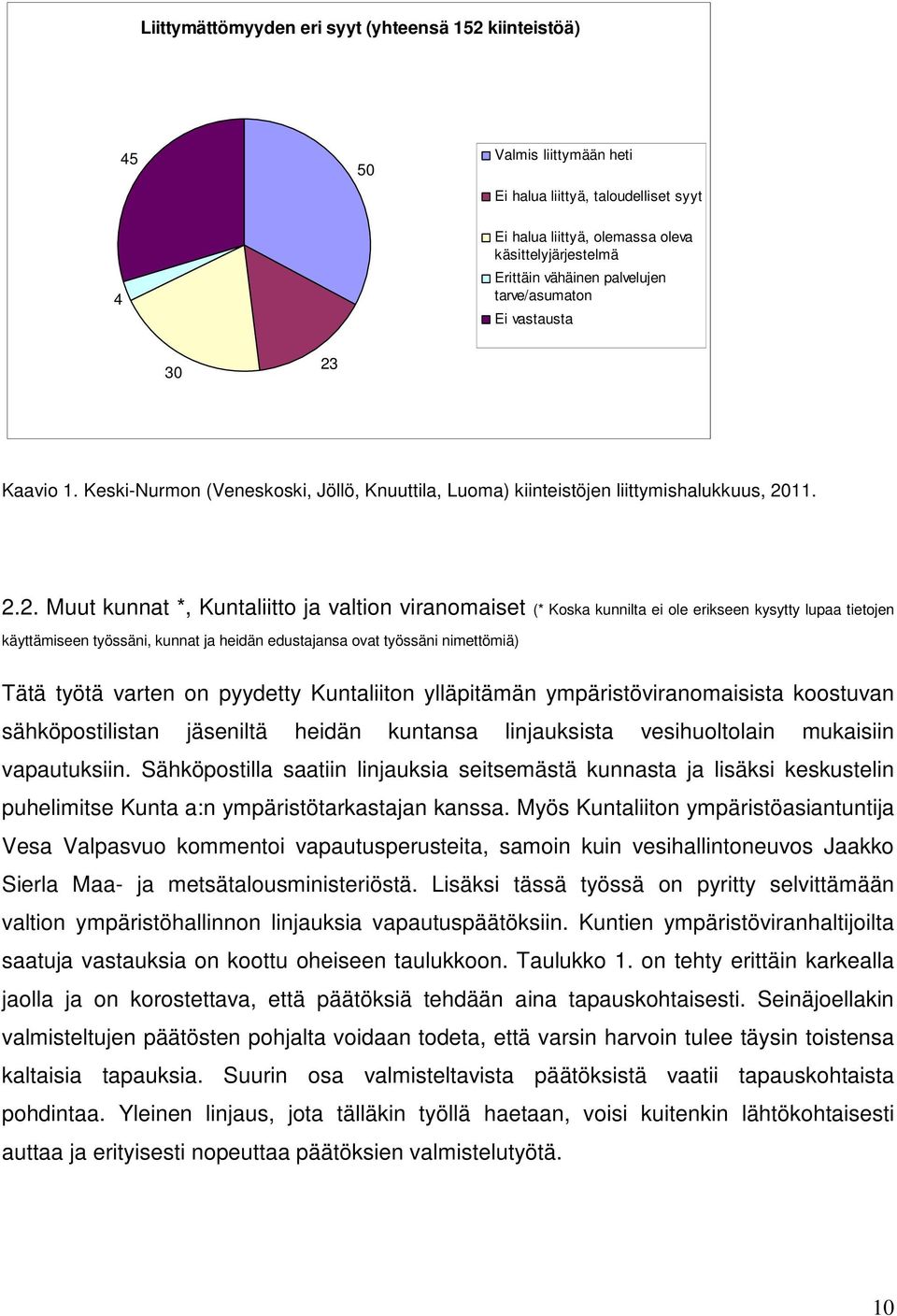 Kaavio 1. Keski-Nurmon (Veneskoski, Jöllö, Knuuttila, Luoma) kiinteistöjen liittymishalukkuus, 20
