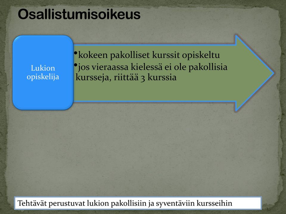 pakollisia kursseja, riittää 3 kurssia