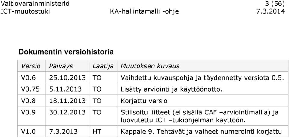 2013 TO Lisätty arviointi ja käyttöönotto. V0.8 18.11.2013 TO Korjattu versio V0.9 30.12.