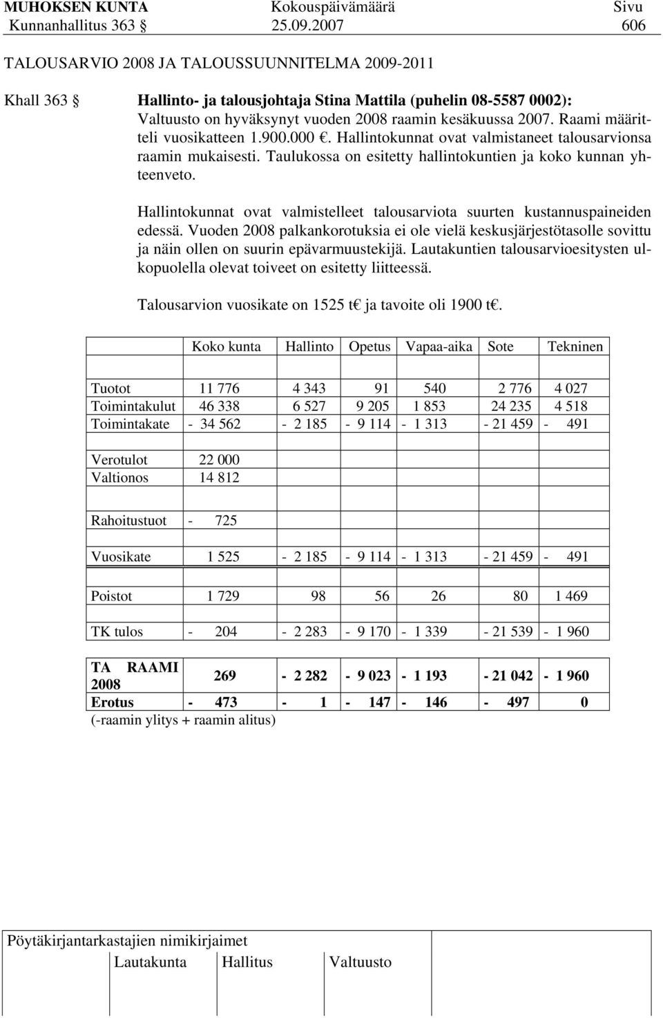 Raami määritteli vuosikatteen 1.900.000. Hallintokunnat ovat valmistaneet talousarvionsa raamin mukaisesti. Taulukossa on esitetty hallintokuntien ja koko kunnan yhteenveto.
