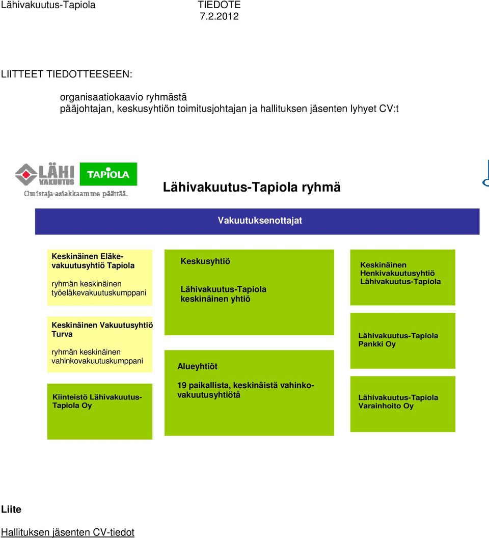 yhtiö Keskinäinen Henkivakuutusyhtiö Keskinäinen Vakuutusyhtiö Turva ryhmän keskinäinen vahinkovakuutuskumppani Kiinteistö