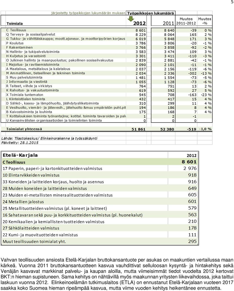 mutta viimeisimmät tiedot vuodelta 2012 kertovat BKT:n hieman supistuneen.