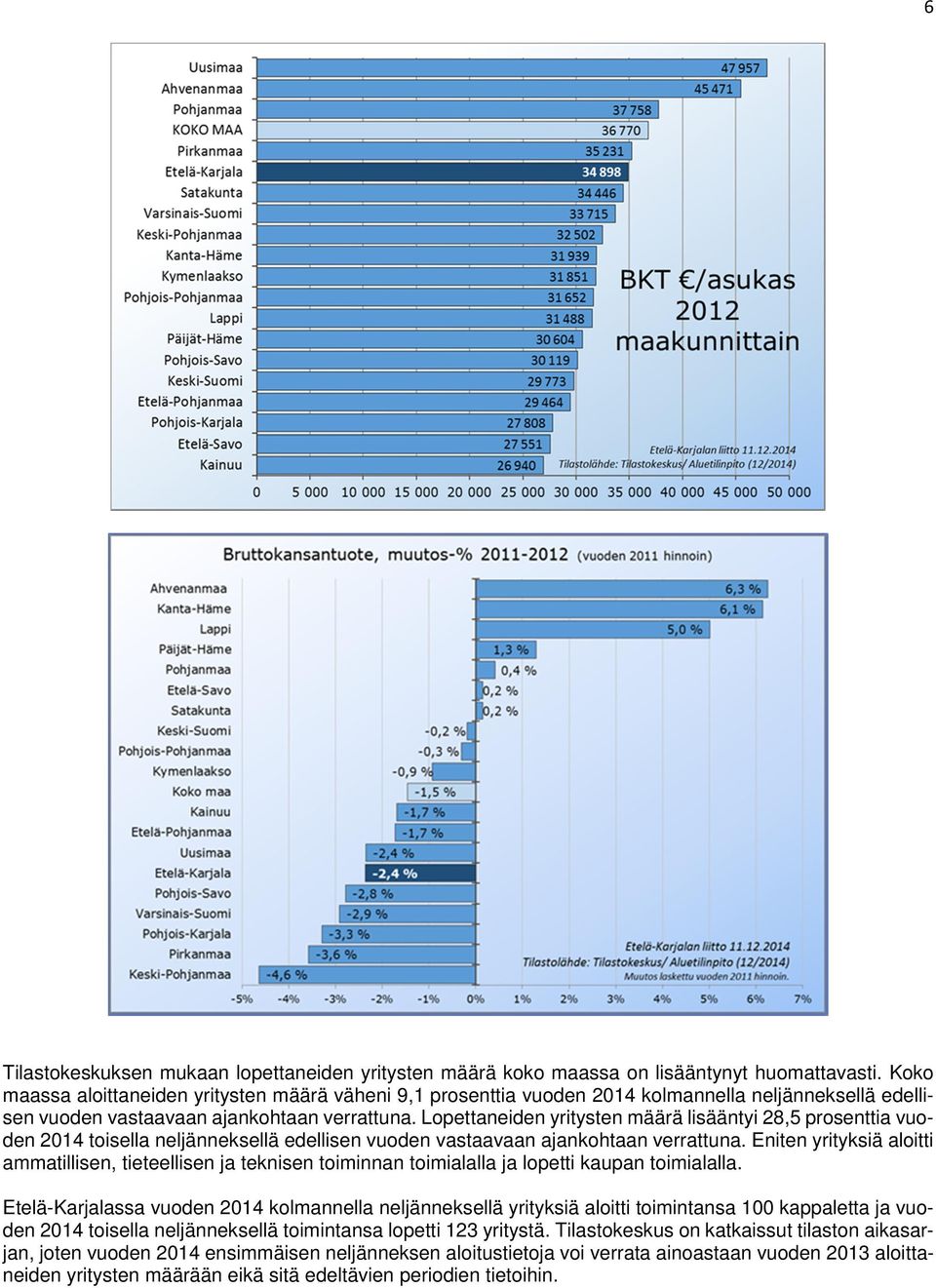 Lopettaneiden yritysten määrä lisääntyi 28,5 prosenttia vuoden 2014 toisella neljänneksellä edellisen vuoden vastaavaan ajankohtaan verrattuna.