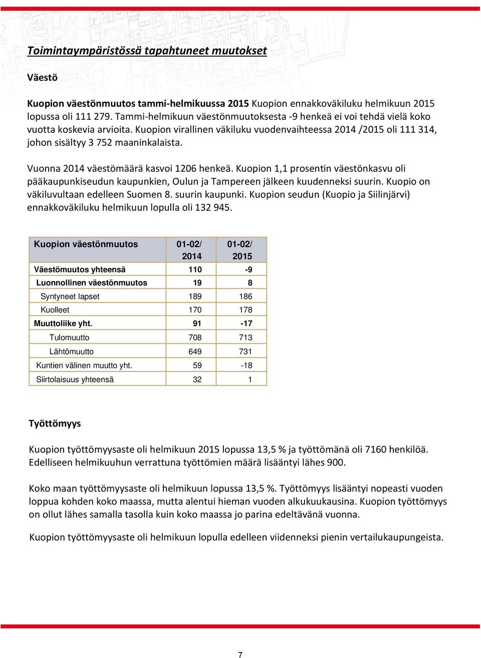 Vuonna 2014 väestömäärä kasvoi 1206 henkeä. Kuopion 1,1 prosentin väestönkasvu oli pääkaupunkiseudun kaupunkien, Oulun ja Tampereen jälkeen kuudenneksi suurin.
