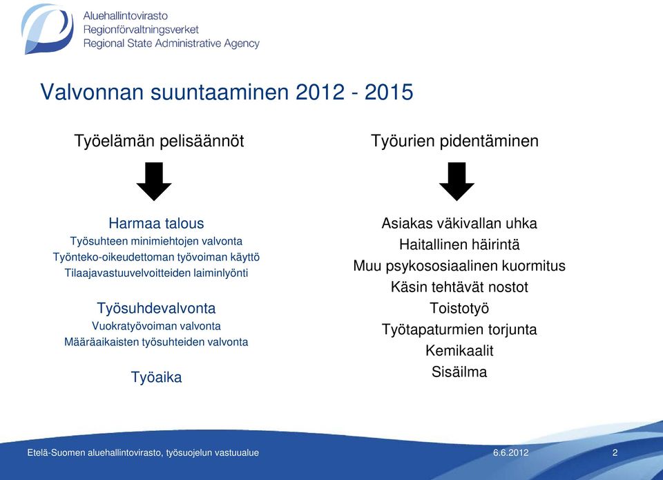 Määräaikaisten työsuhteiden valvonta Työaika Asiakas väkivallan uhka Haitallinen häirintä Muu psykososiaalinen kuormitus Käsin