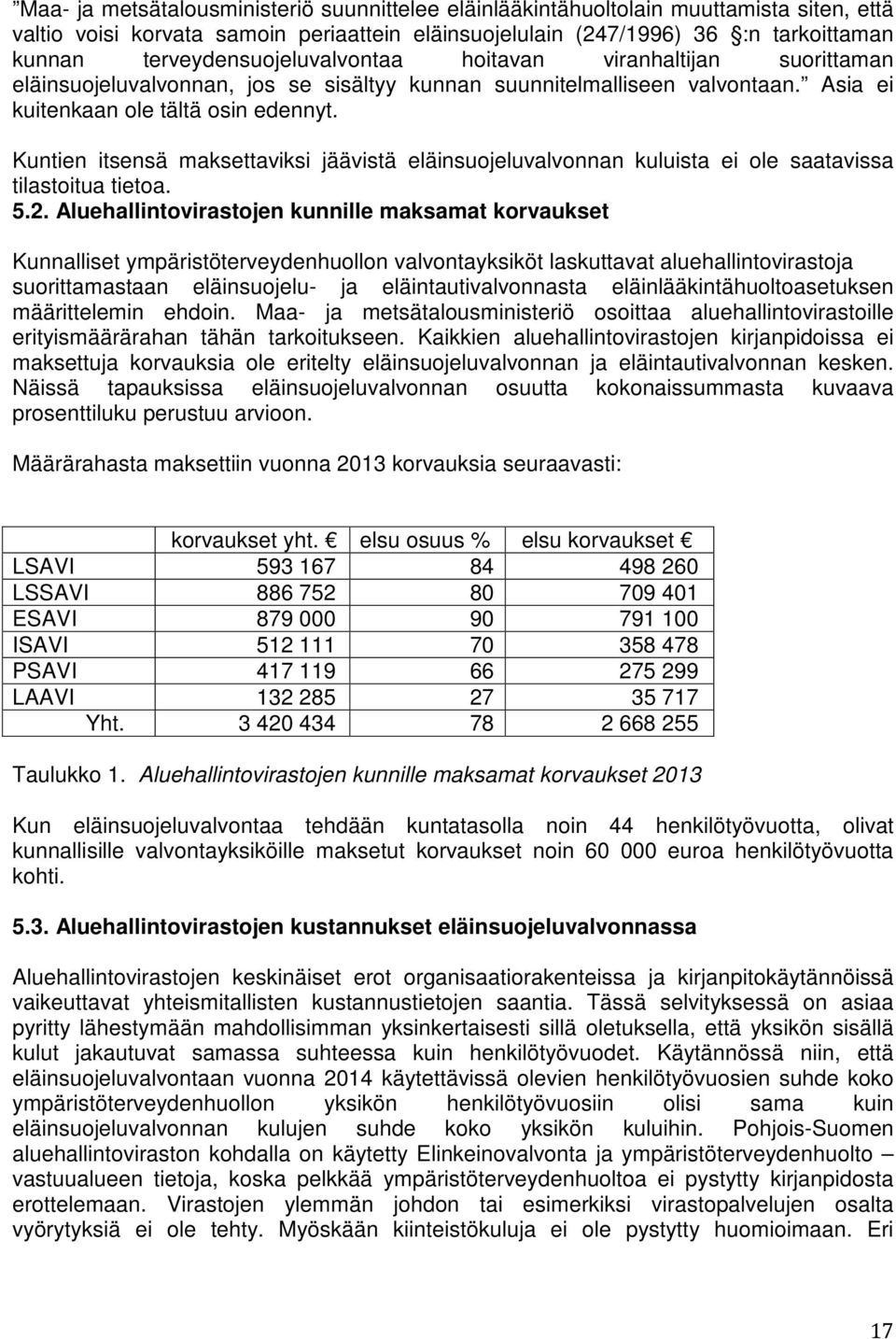 Kuntien itsensä maksettaviksi jäävistä eläinsuojeluvalvonnan kuluista ei ole saatavissa tilastoitua tietoa. 5.2.