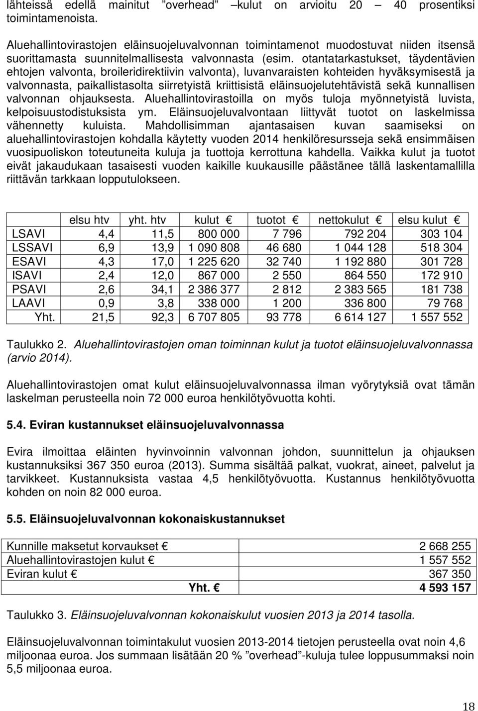 otantatarkastukset, täydentävien ehtojen valvonta, broileridirektiivin valvonta), luvanvaraisten kohteiden hyväksymisestä ja valvonnasta, paikallistasolta siirretyistä kriittisistä