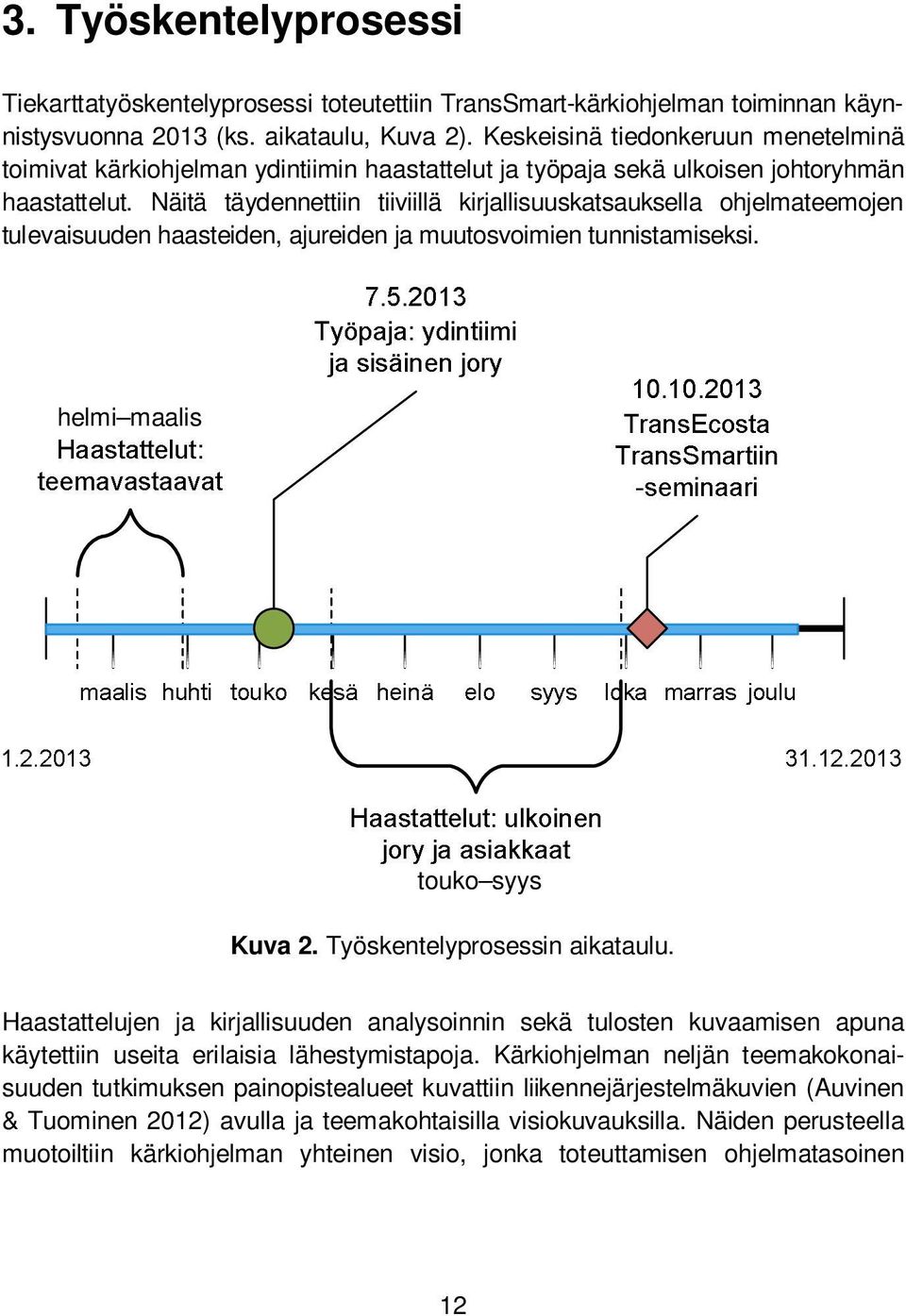 Näitä täydennettiin tiiviillä kirjallisuuskatsauksella ohjelmateemojen tulevaisuuden haasteiden, ajureiden ja muutosvoimien tunnistamiseksi. helmi maalis touko syys Kuva 2.