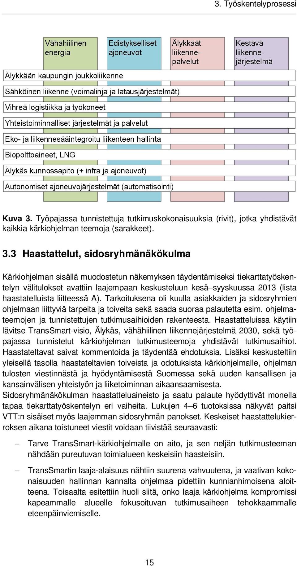 3 Haastattelut, sidosryhmänäkökulma Kärkiohjelman sisällä muodostetun näkemyksen täydentämiseksi tiekarttatyöskentelyn välitulokset avattiin laajempaan keskusteluun kesä syyskuussa 2013 (lista