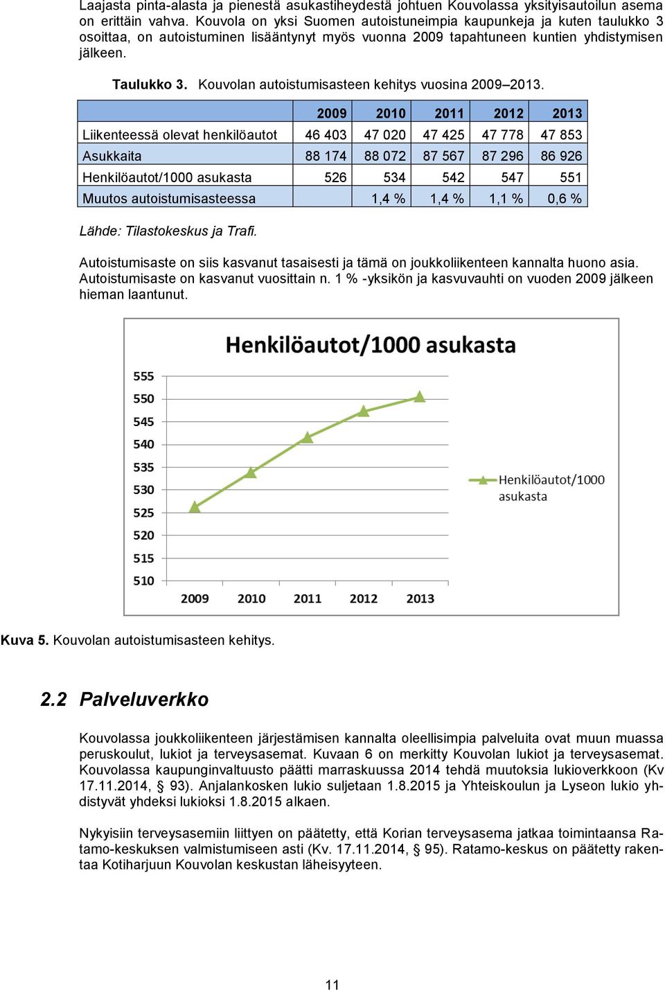 Kouvolan autoistumisasteen kehitys vuosina 2009 2013.