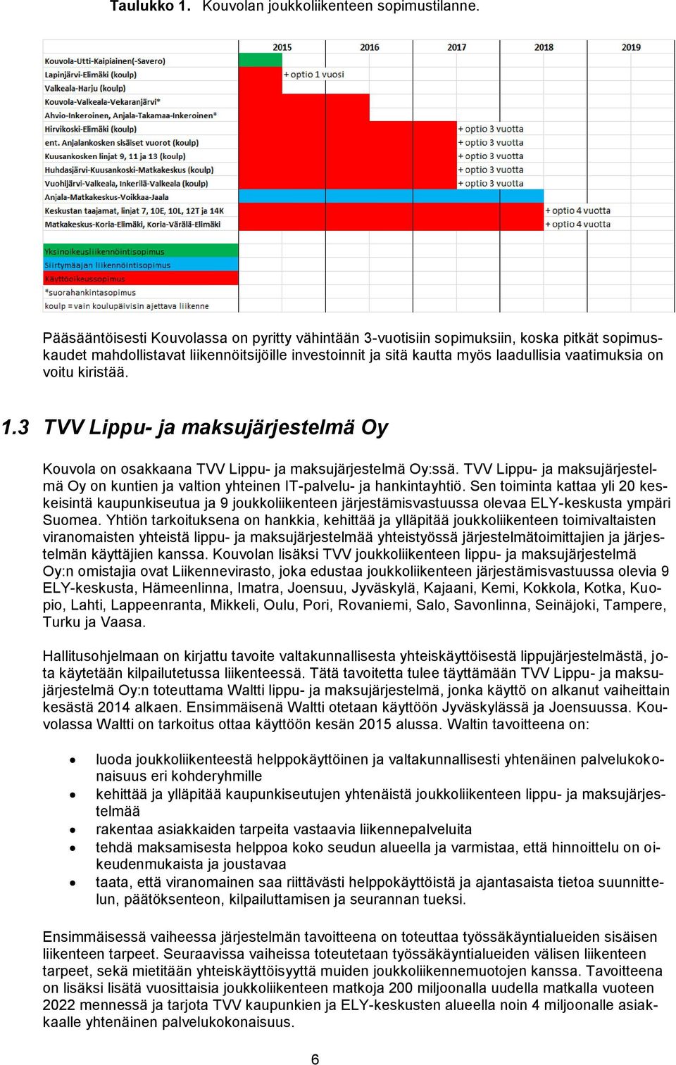 kiristää. 1.3 TVV Lippu- ja maksujärjestelmä Oy Kouvola on osakkaana TVV Lippu- ja maksujärjestelmä Oy:ssä.