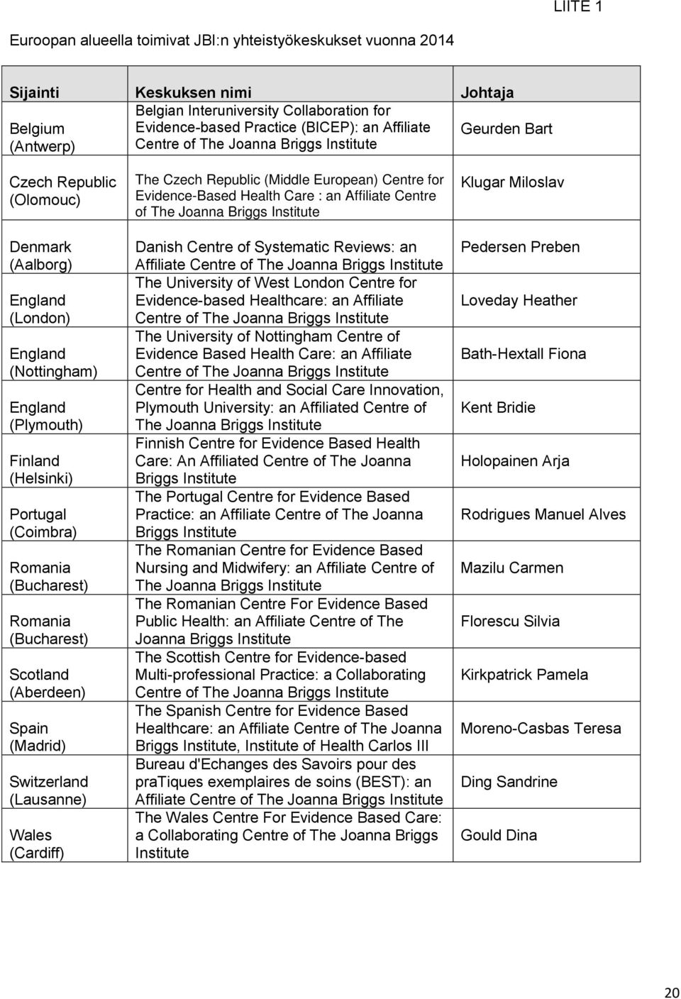 Romania (Bucharest) Romania (Bucharest) Scotland (Aberdeen) Spain (Madrid) Switzerland (Lausanne) Wales (Cardiff) The Czech Republic (Middle European) Centre for Evidence-Based Health Care : an