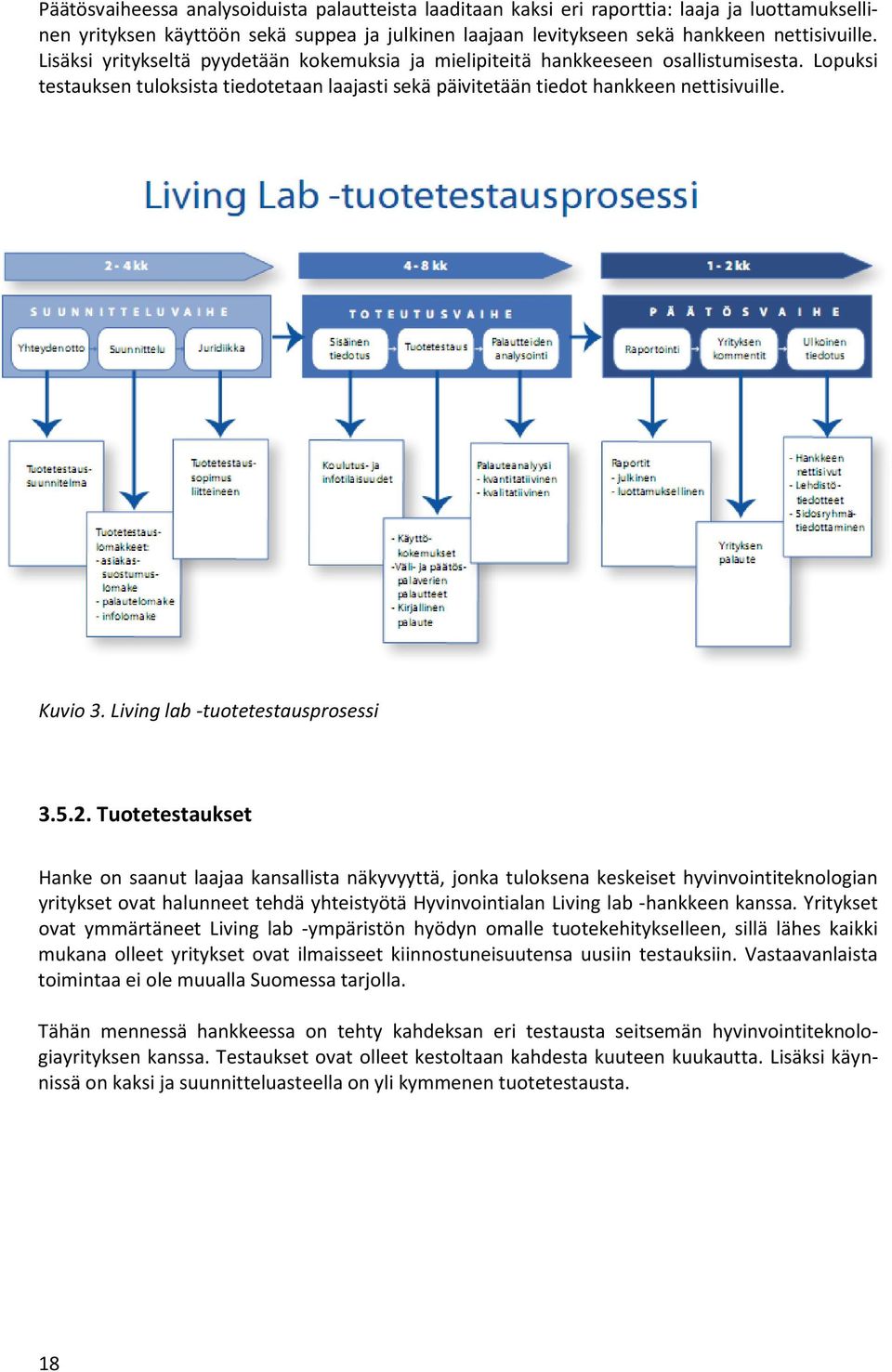 Living lab -tuotetestausprosessi 3.5.2.