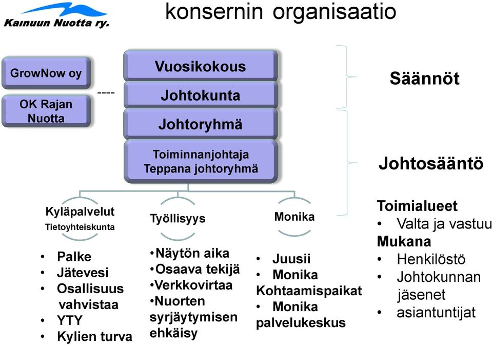 vahvistaa YTY Kylien turva Työllisyys Näytön aika Osaava tekijä Verkkovirtaa Nuorten syrjäytymisen ehkäisy