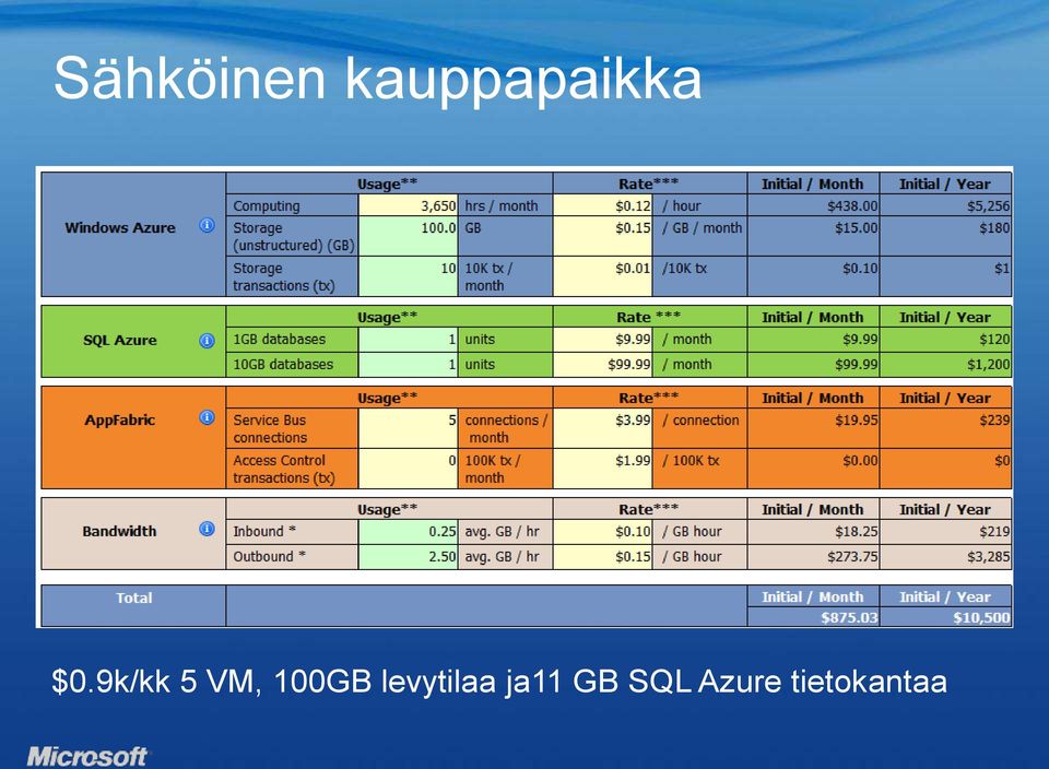 9k/kk 5 VM, 100GB