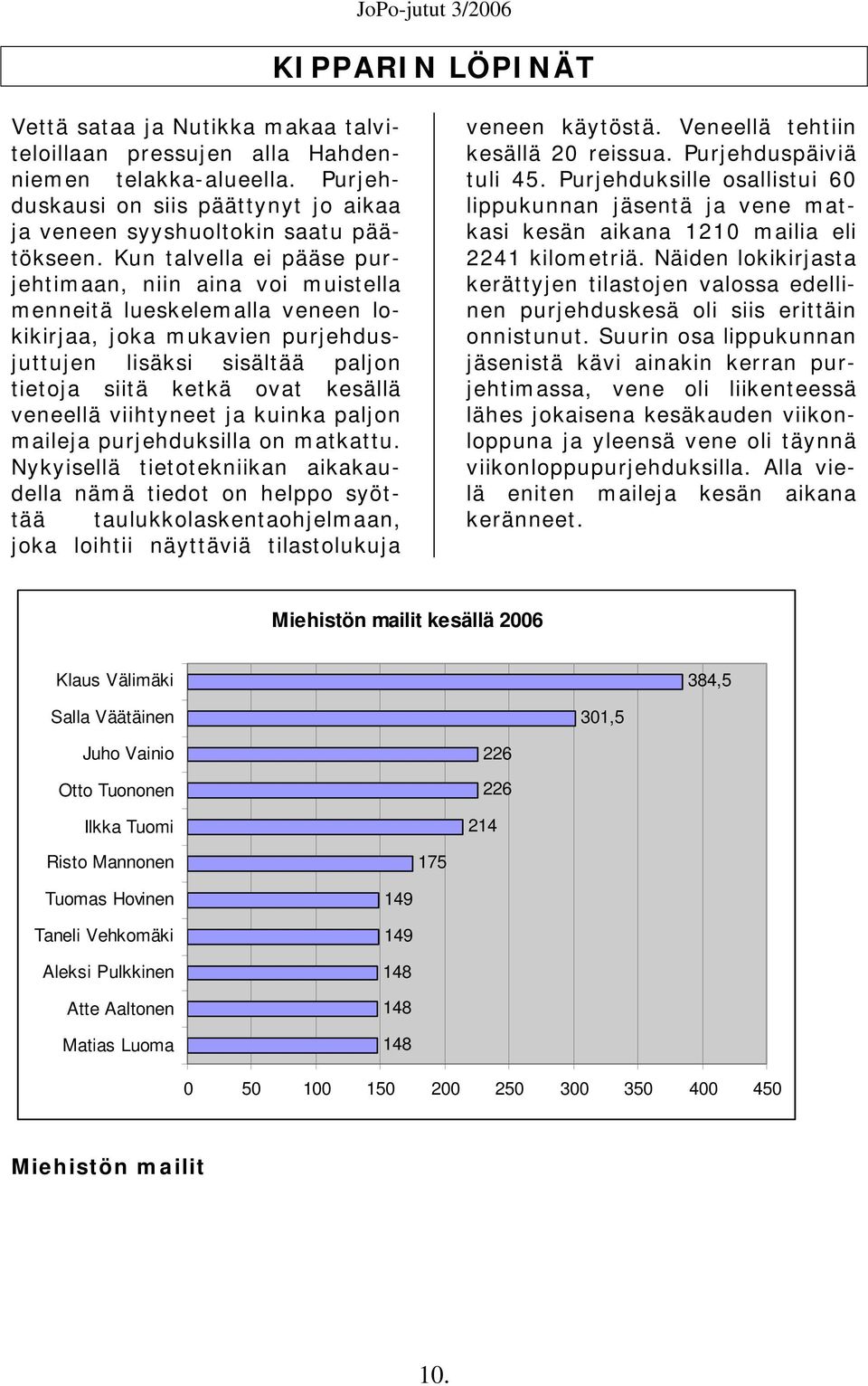 viihtyneet ja kuinka paljon maileja purjehduksilla on matkattu.