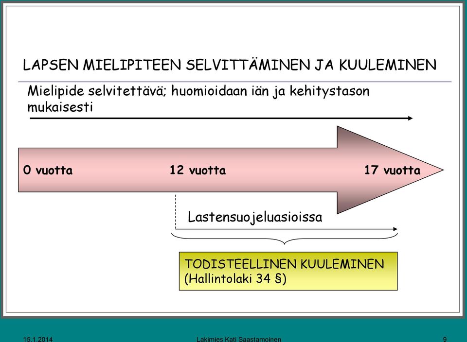 vuotta 12 vuotta 17 vuotta Lastensuojeluasioissa