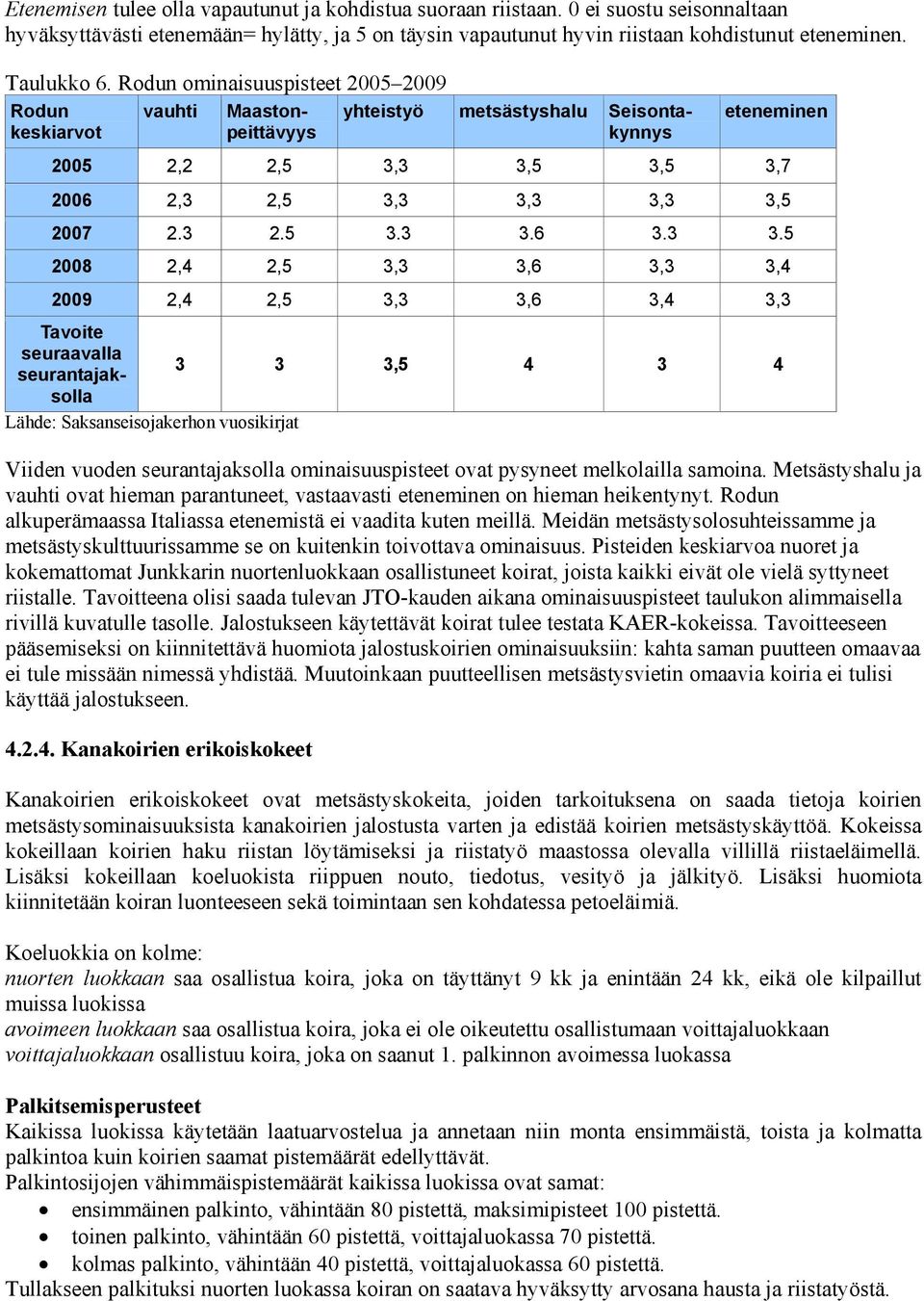 Rodun ominaisuuspisteet 2005 2009 Rodun keskiarvot vauhti Maastonpeittävyys yhteistyö metsästyshalu Seisontakynnys eteneminen 2005 2,2 2,5 3,3 3,5 3,5 3,7 2006 2,3 2,5 3,3 3,3 3,3 3,5 2007 2.3 2.5 3.3 3.6 3.