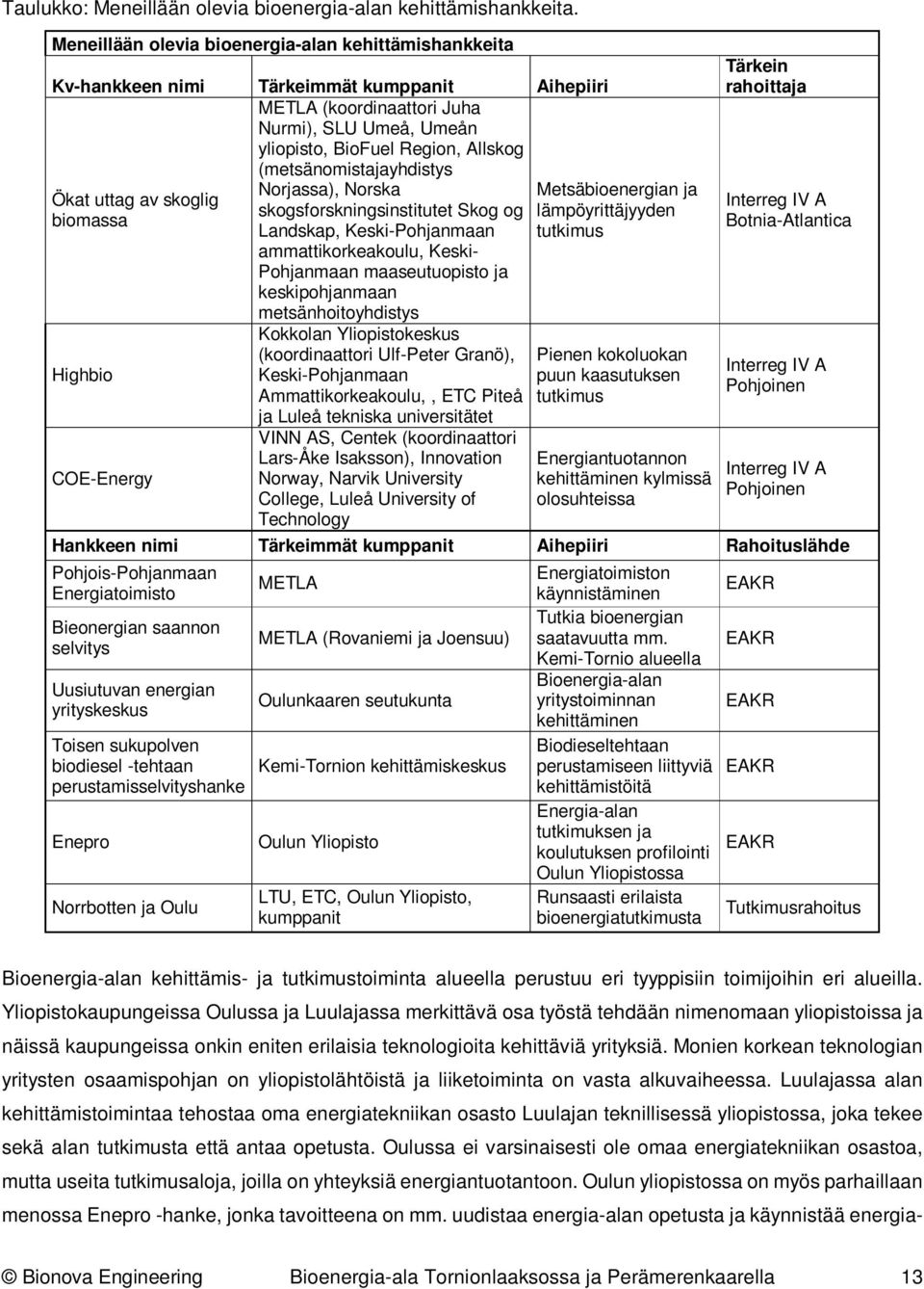 (metsänomistajayhdistys Norjassa), Norska Ökat uttag av skoglig skogsforskningsinstitutet Skog og biomassa Landskap, Keski-Pohjanmaan ammattikorkeakoulu, Keski- Pohjanmaan maaseutuopisto ja
