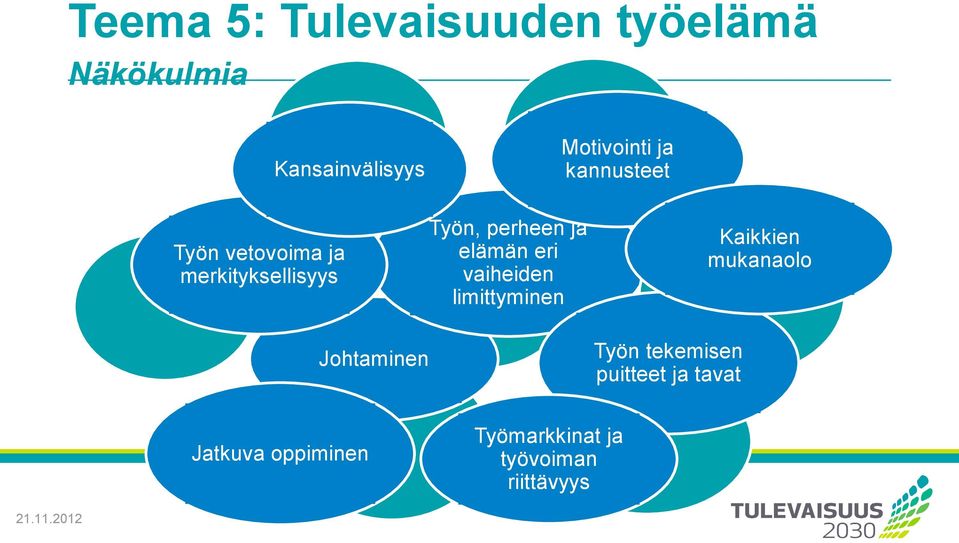 vaiheiden limittyminen Kaikkien mukanaolo Johtaminen Työn tekemisen