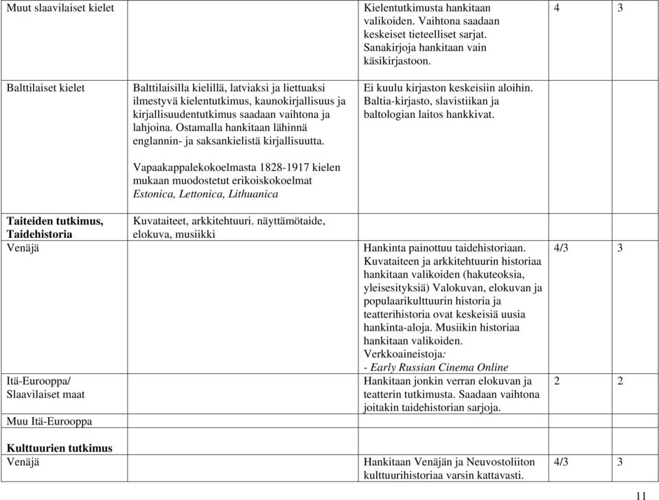 Ostamalla hankitaan lähinnä englannin- ja saksankielistä kirjallisuutta.