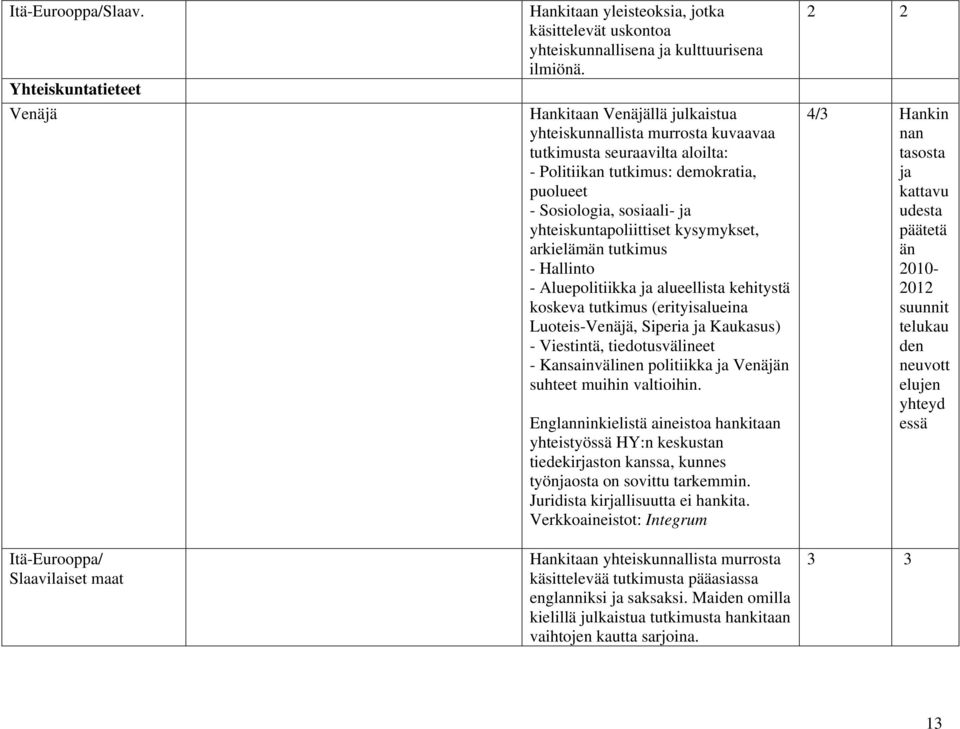 yhteiskuntapoliittiset kysymykset, arkielämän tutkimus - Hallinto - Aluepolitiikka ja alueellista kehitystä koskeva tutkimus (erityisalueina Luoteis-Venäjä, Siperia ja Kaukasus) - Viestintä,