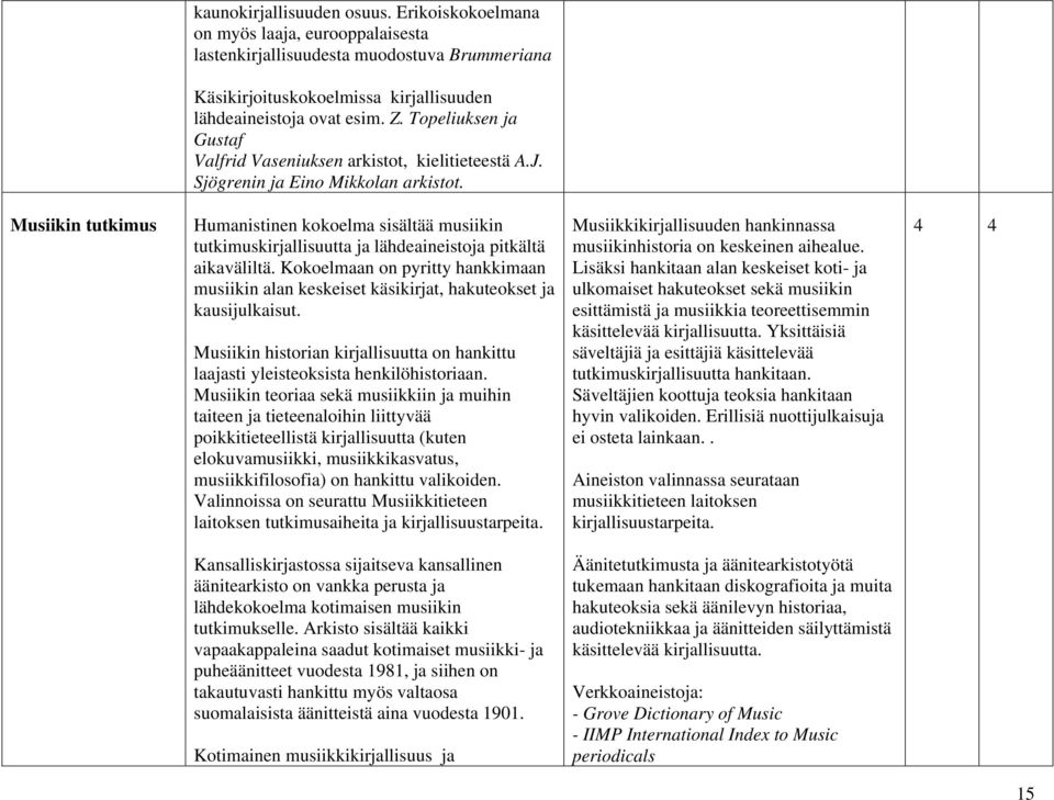 Musiikin tutkimus Humanistinen kokoelma sisältää musiikin tutkimuskirjallisuutta ja lähdeaineistoja pitkältä aikaväliltä.