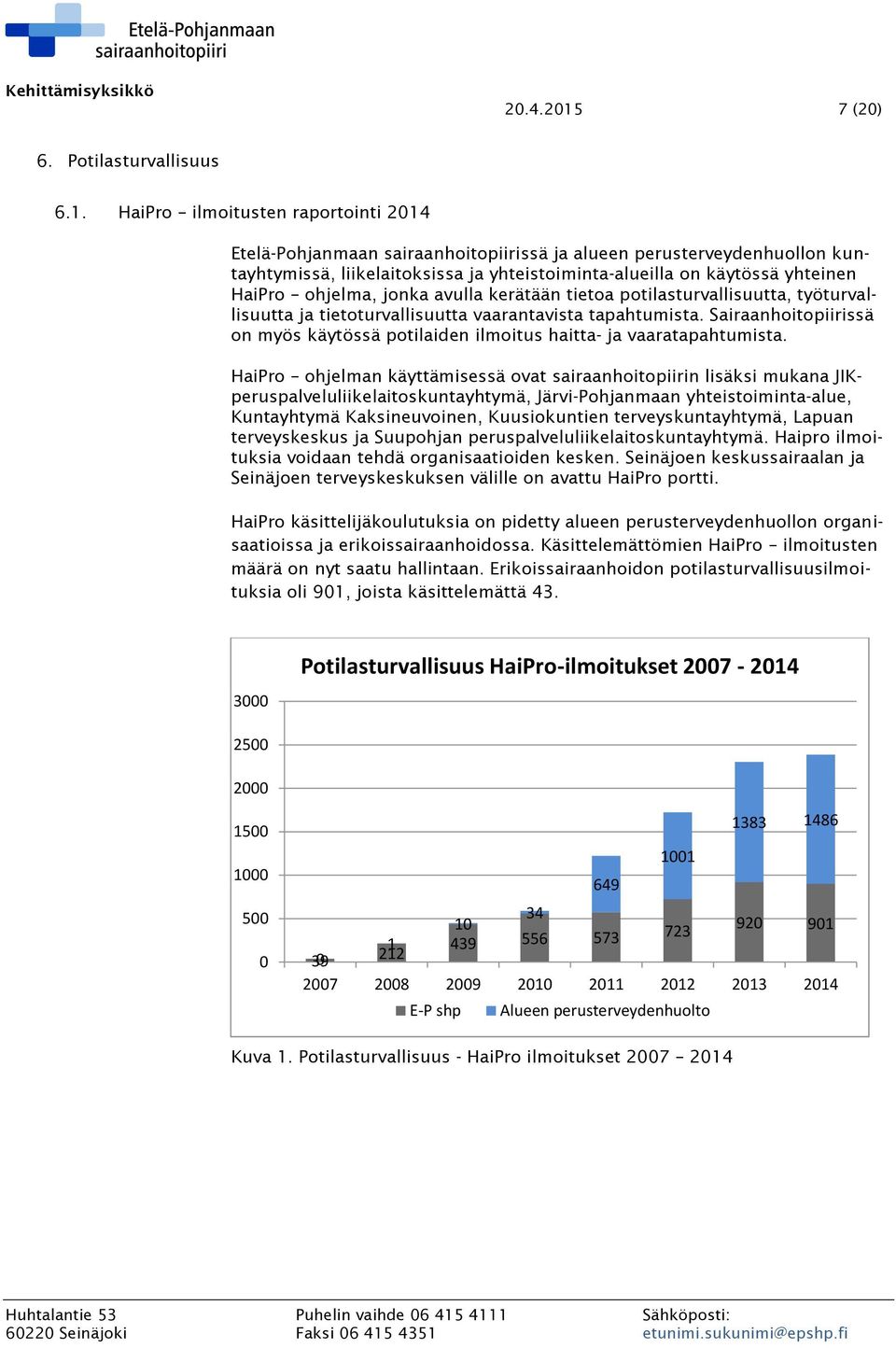 HaiPro ilmoitusten raportointi 2014 Etelä-Pohjanmaan sairaanhoitopiirissä ja alueen perusterveydenhuollon kuntayhtymissä, liikelaitoksissa ja yhteistoiminta-alueilla on käytössä yhteinen HaiPro
