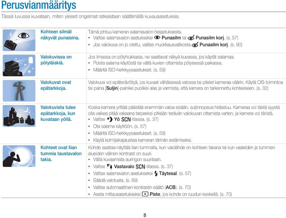 Poista salama käytöstä tai vältä kuvien ottamista pölyisessä paikassa. Määritä ISO-herkkyysasetukset. (s. 59) Valokuva voi epäterävöityä, jos kuvaat vähäisessä valossa tai pitelet kameraa väärin.